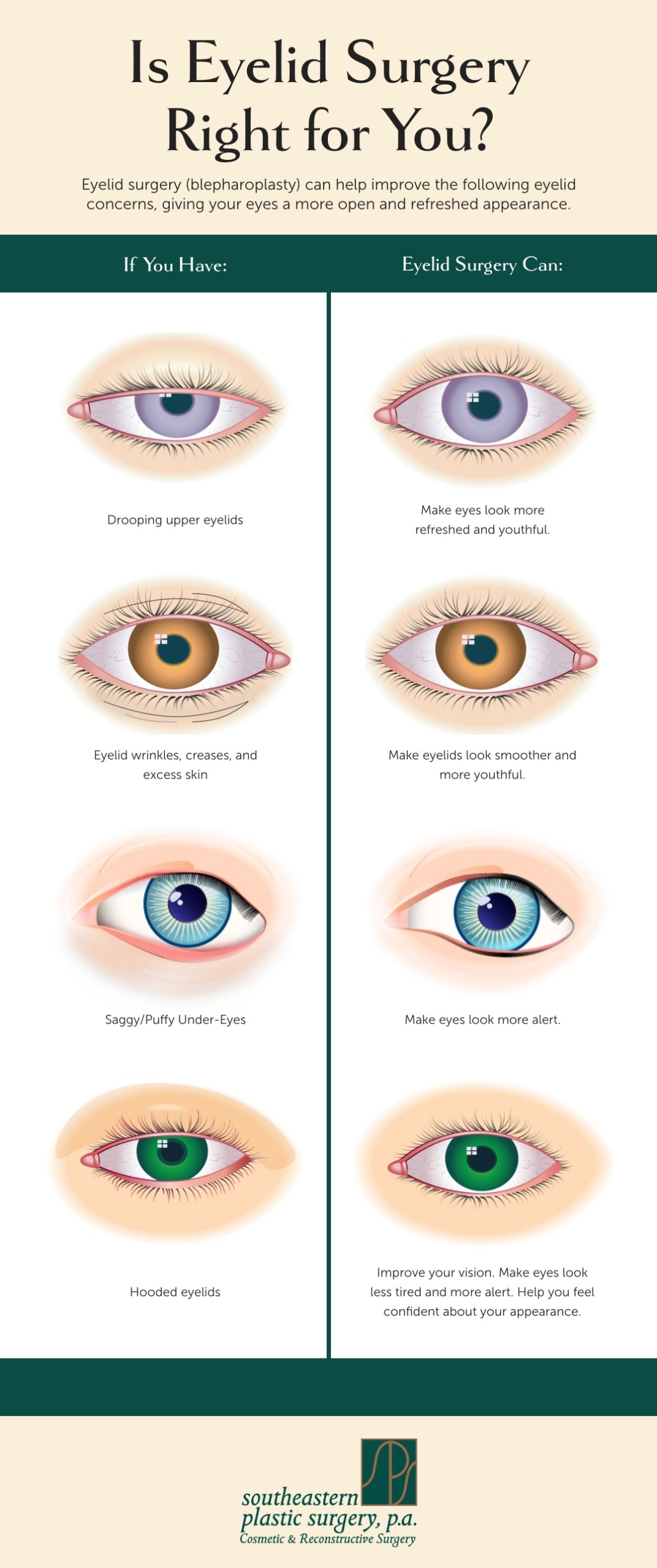 Infographic that outlines eyelid concerns with text that reads: Is Eyelid Surgery Right for You?