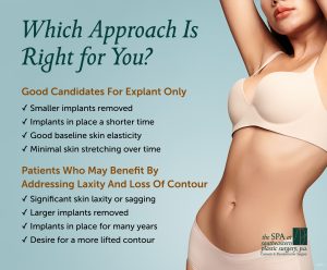 Infographic explaining who is a candidate for breast implant removal alone versus breast implant removal with a breast lift.